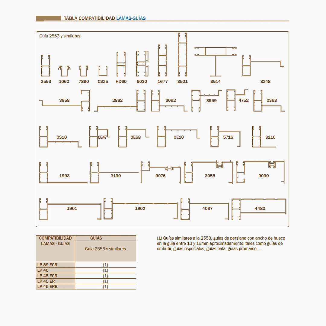 aluabi-carpinteria-aluminio-persianas-seguridad-galper-tabla-compatibilidad