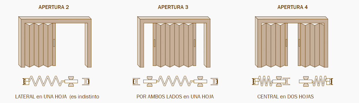 aluabi-carpinteria-aluminio-plegables-modos-apertura