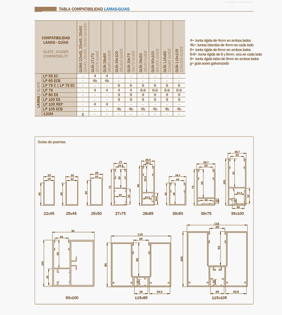 aluabi-carpinteria-aluminio-puertas-enrollables-galper-compatibilidad